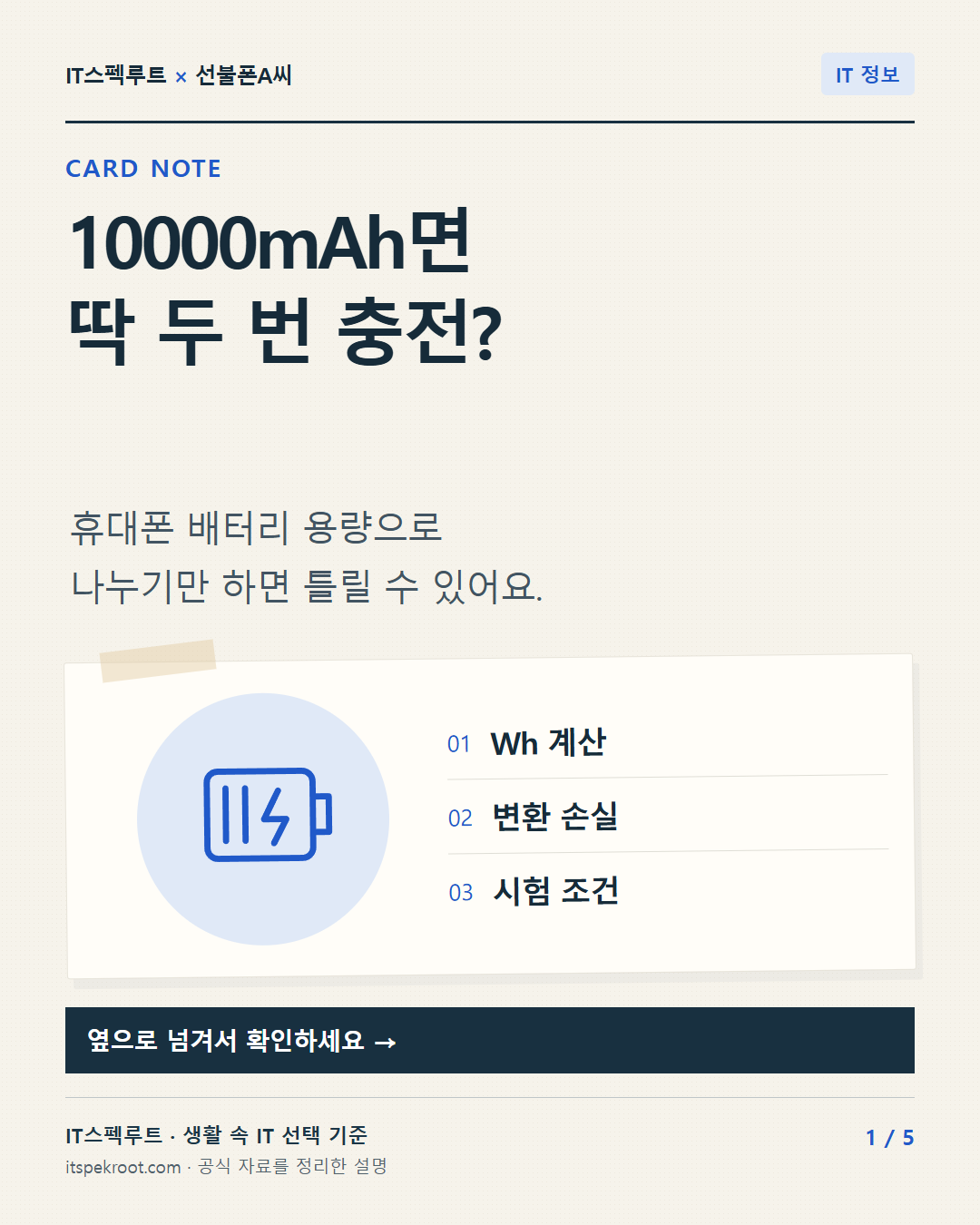 1장. 10000mAh면 딱 두 번 충전?. 휴대폰 배터리 용량으로 나누기만 하면 틀릴 수 있어요.