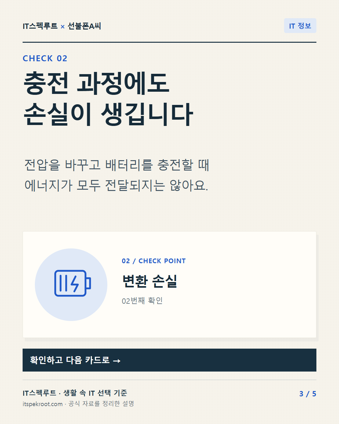 3장. 충전 과정에도 손실이 생깁니다. 전압을 바꾸고 배터리를 충전할 때 에너지가 모두 전달되지는 않아요.