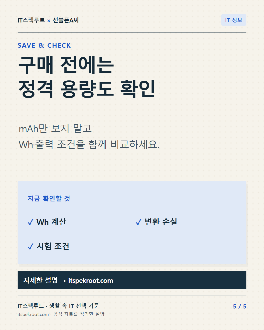 5장. 구매 전에는 정격 용량도 확인. mAh만 보지 말고 Wh·출력 조건을 함께 비교하세요.