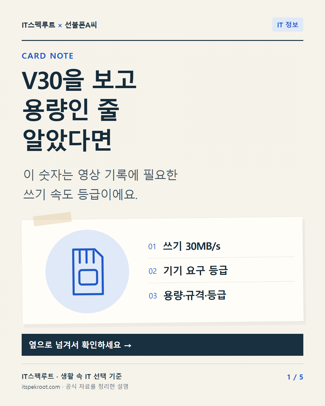 1장. V30을 보고 용량인 줄 알았다면. 이 숫자는 영상 기록에 필요한 쓰기 속도 등급이에요.
