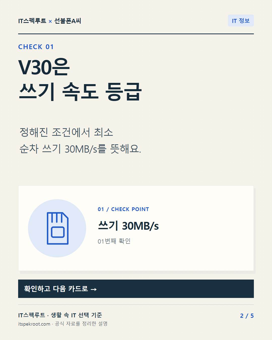 2장. V30은 쓰기 속도 등급. 정해진 조건에서 최소 순차 쓰기 30MB/s를 뜻해요.