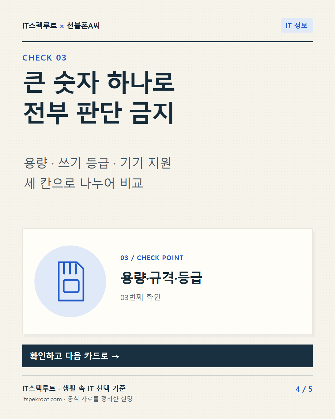 4장. 큰 숫자 하나로 전부 판단 금지. 용량 · 쓰기 등급 · 기기 지원 세 칸으로 나누어 비교
